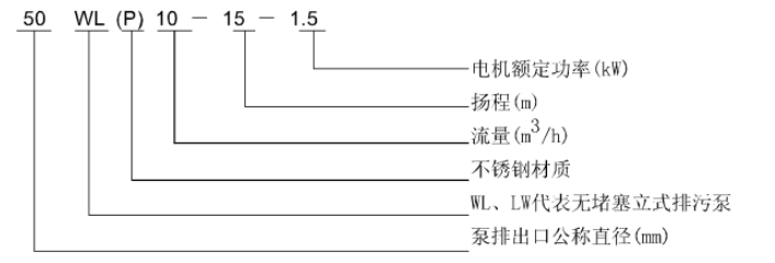 WL 、LW立式污水泵