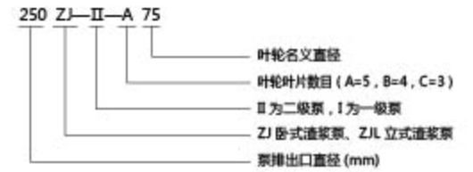 ZJL型渣漿泵